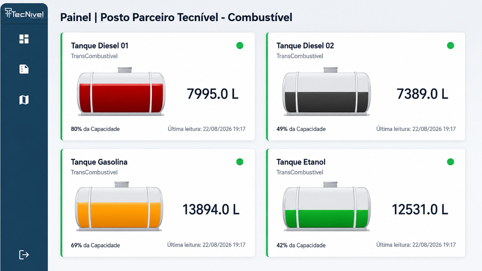 Painel TecNível mostrando quatro tanques de combustível: Diesel 01, Diesel 02, Gasolina e Etanol, com volume, percentual da capacidade e última leitura.